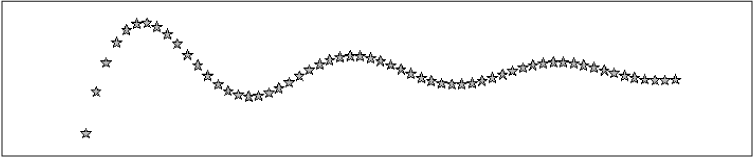 A dampened sine wave of stars