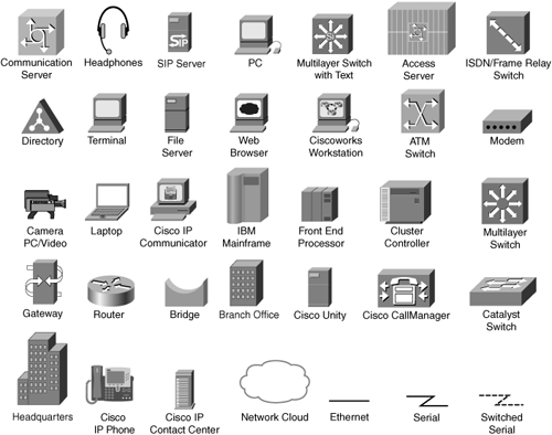 Icons Used in This Book