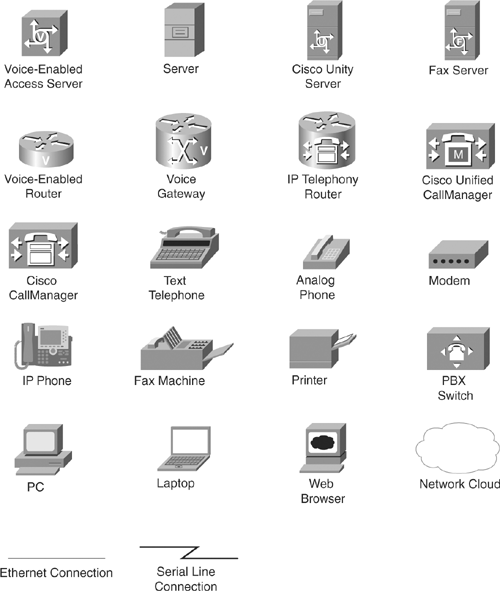 Icons Used in This Book