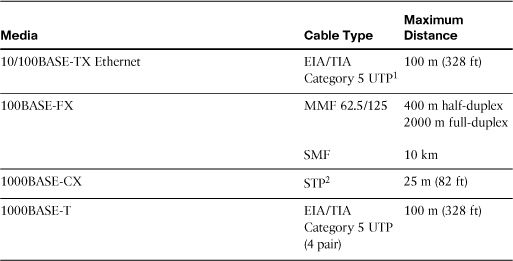 Appendix A. Cabling Quick Reference - Cisco LAN Switching Configuration ...