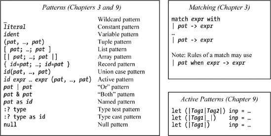 F# Brief Language Guide - Expert F# [Book]