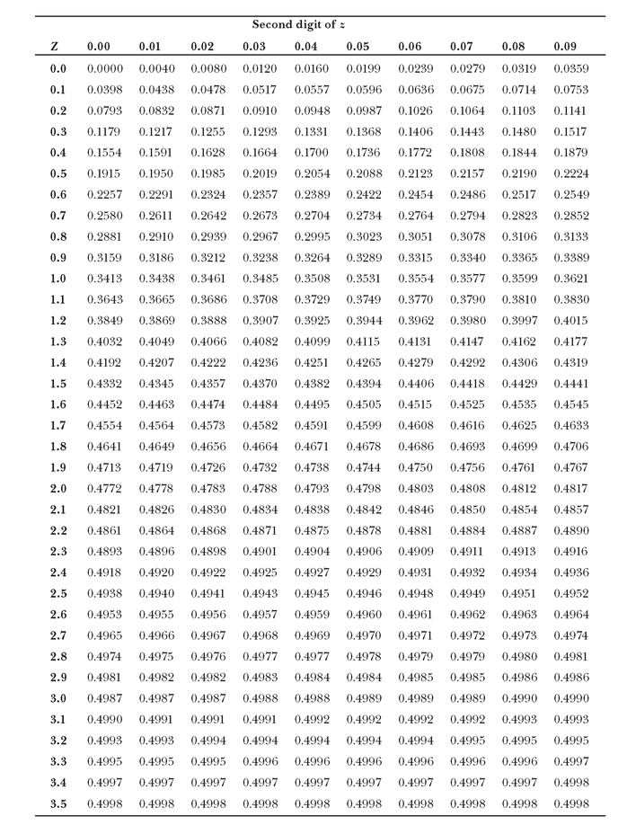 The Humongous Book of Statistics Problems - The Humongous Book of ...