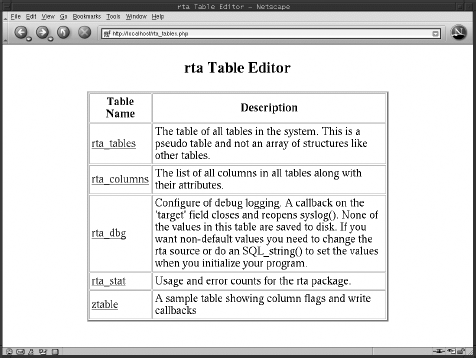 The RTA Table Editor - Linux Appliance Design [Book]