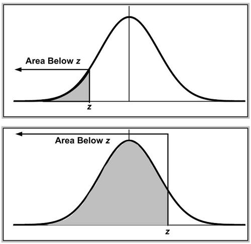 Working With Sample Data - Working With Sample Data [Book]