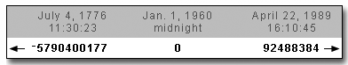 Display that shows how SAS calculates date and time values.