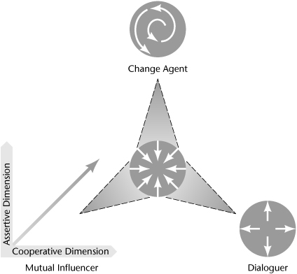Creating Leaderful Organizations - Creating Leaderful Organizations [Book]