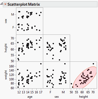 Scatterplot Matrix - JMP 11 Essential Graphing [Book]