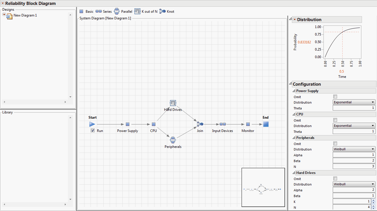 Reliability Block Diagram - JMP 11 Reliability and Survival Methods [Book]