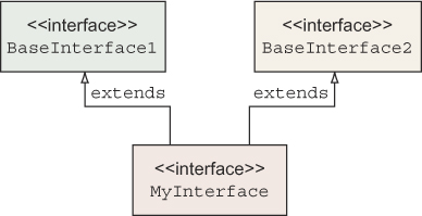 OCA Java SE 8 Programmer I Certification Guide - OCA Java SE 8 ...