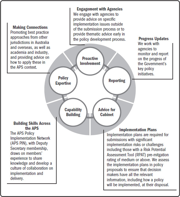 Appendices - Developing Government Policy Capability [Book]