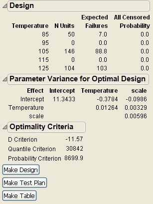 Accelerated Life Test Design