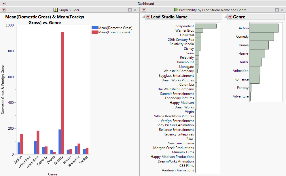 A Dashboard with Two Reports