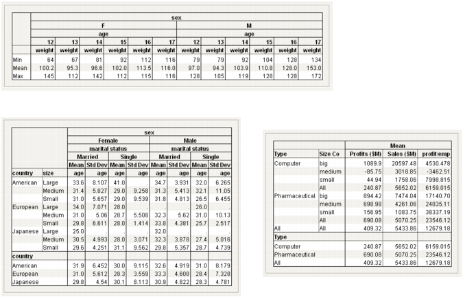 Tabulate - JMP 13 Basic Analysis [Book]