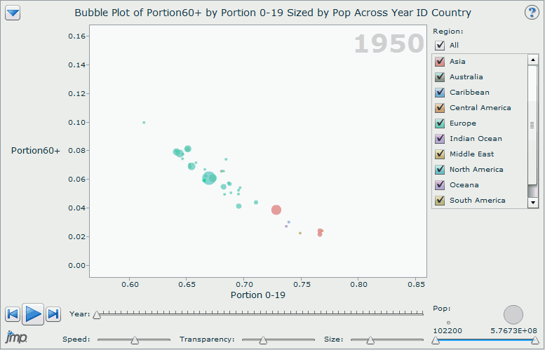 Example of an Adobe Flash (SWF) Bubble Plot
