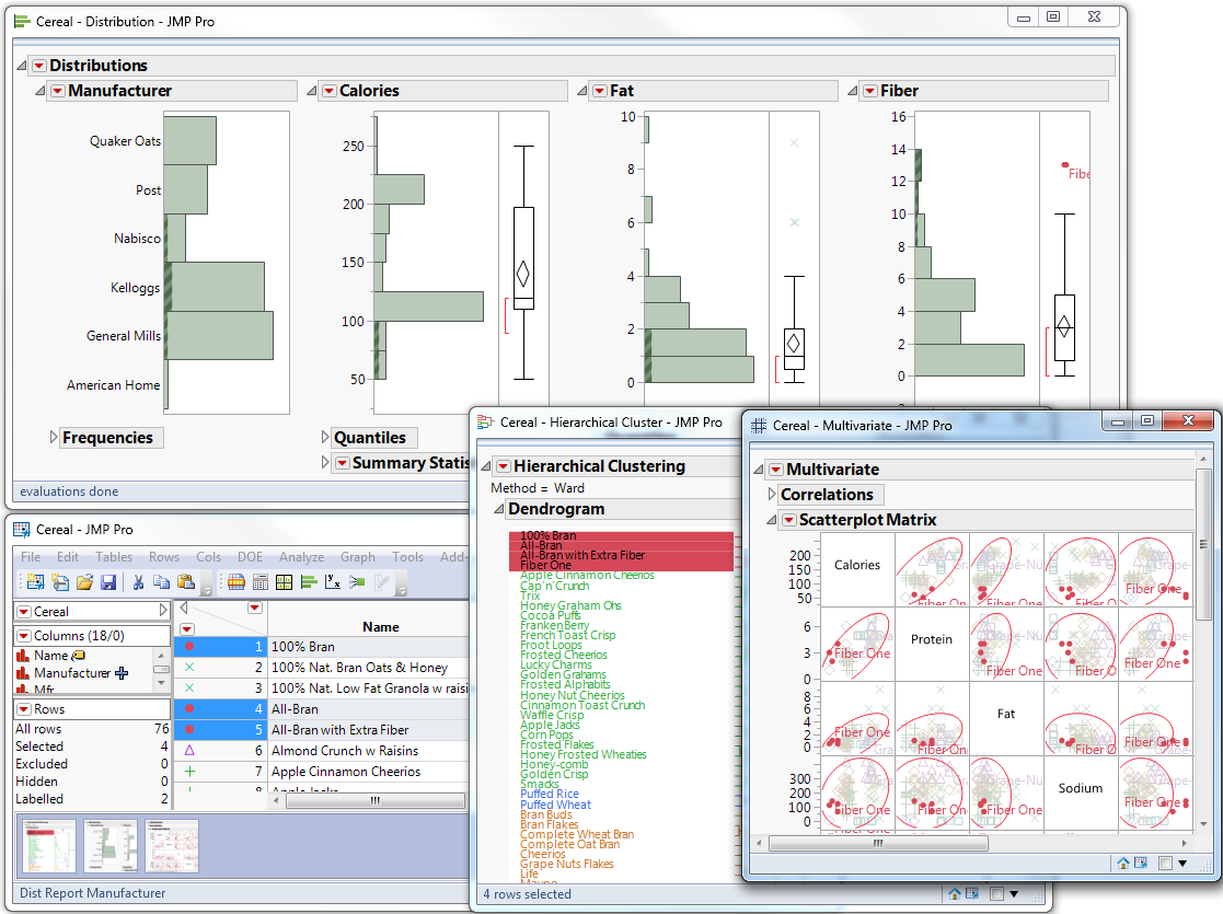 Multiple Analyses in JMP