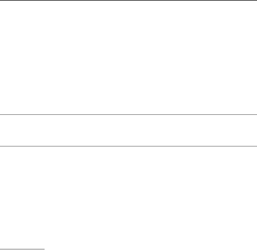 SQL Macro Variables and System Options - SAS 9.4 SQL Procedure User's ...