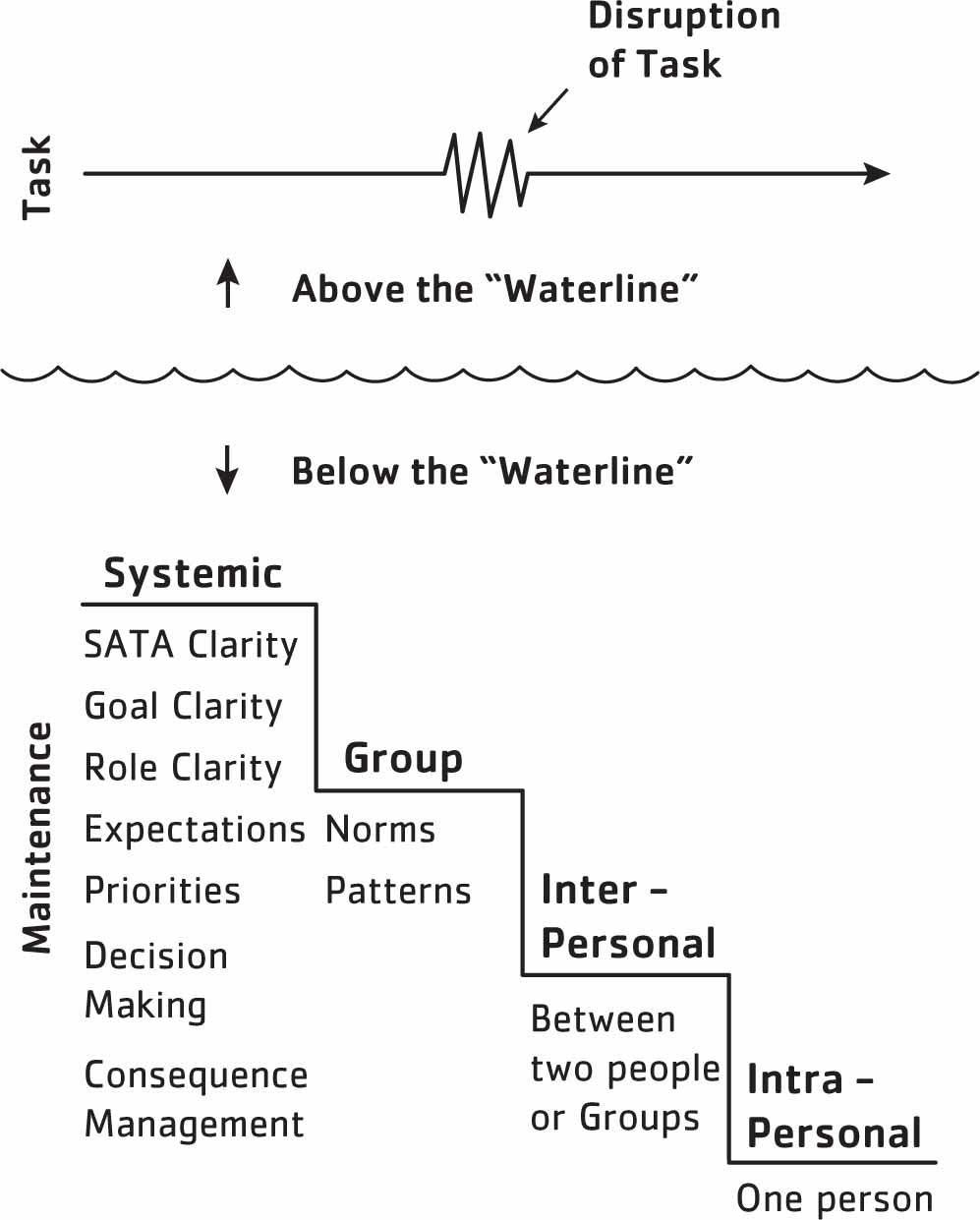 Appendix C. The Waterline Model - Strategic Engagement [Book]