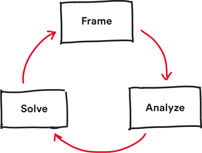 Chapter 1. Reframing Explained - What's Your Problem? [Book]