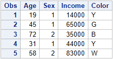 Work.Carsurvey Data Set