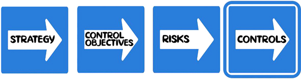 Chapter 4 Control System Design - Operational Risk Management [Book]