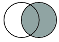 Venn Diagram, Right Outer Join