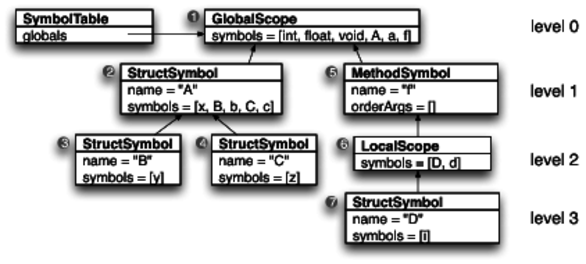 images/symtab/aggr-symtab.png