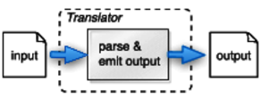 images/trans/syntax-directed.png