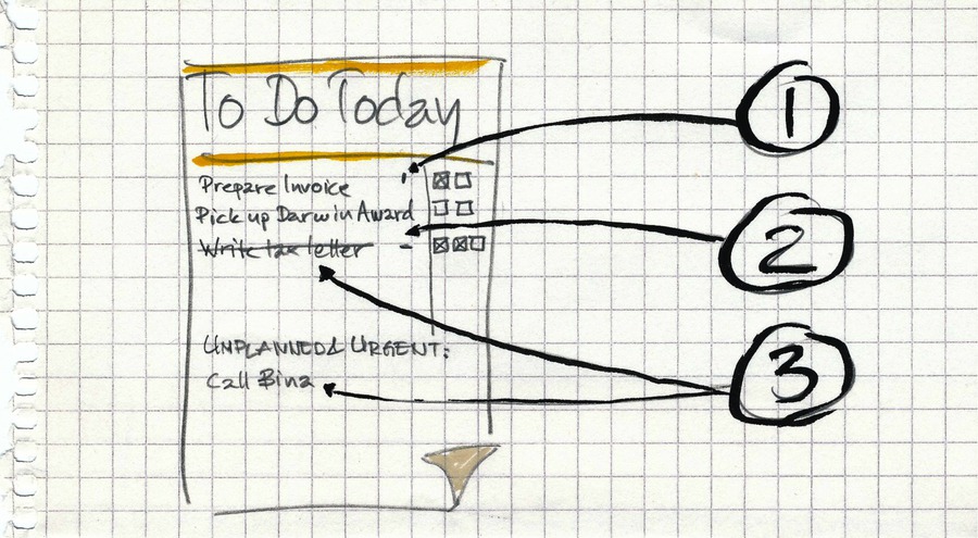 Interruption Notation - Pomodoro Technique Illustrated [Book]