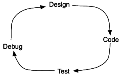 Seeing Feedback in the Project - Manage It! [Book]
