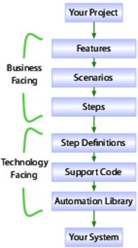 images/the-stack.png