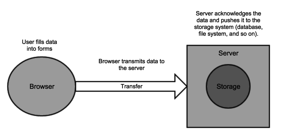 images/data-flow.png
