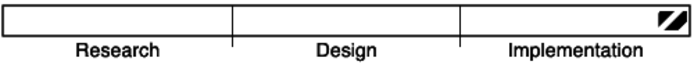 images/development_timeline_collecting_data.png