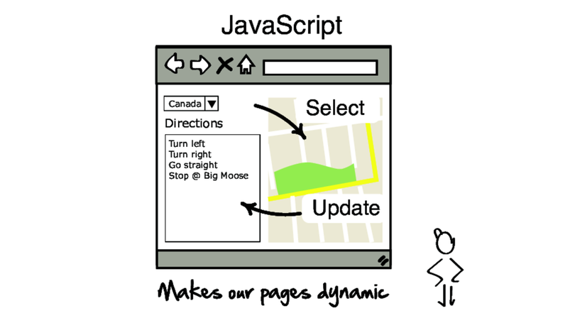 Magic in the Browser - The Way of the Web Tester [Book]