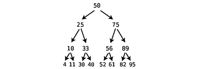 images/chapter13/binary_trees_Part4.png