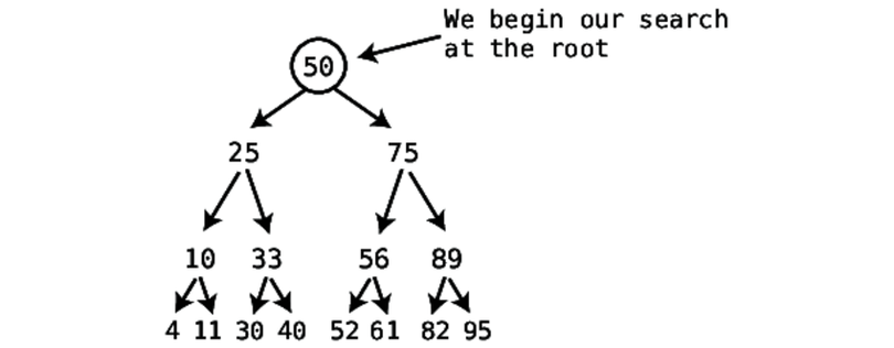 images/chapter13/binary_trees_Part6.png