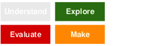 images/explore-evaluate-make-mindset.png