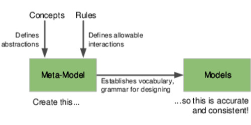 images/meta-model-use.png