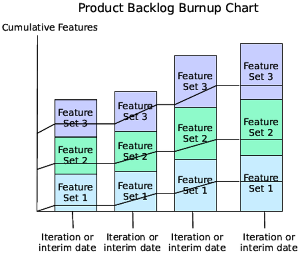 Show Feature Progress - Create Your Successful Agile Project [Book]