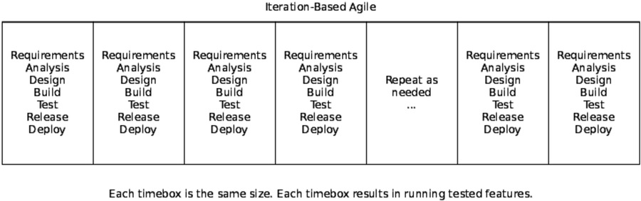 Iteration- and Flow-Based Agile - Create Your Successful Agile Project ...