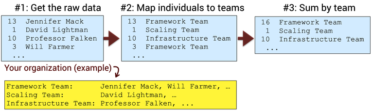 images/conway/team-algorithm.png