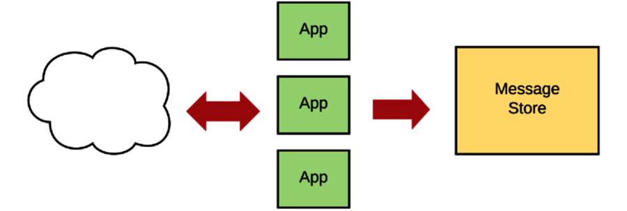 images/system-architecture-just-application.png