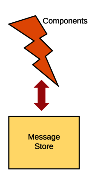 images/system-architecture-just-services.png