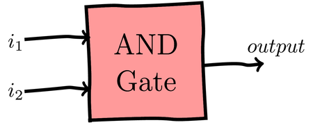 images/summary_of_boolean_algebra/What_is_a_Gate.png