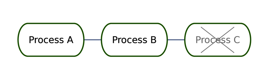 images/task-linked-simple.png