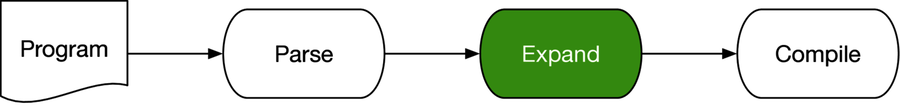 images/macros/compile.png