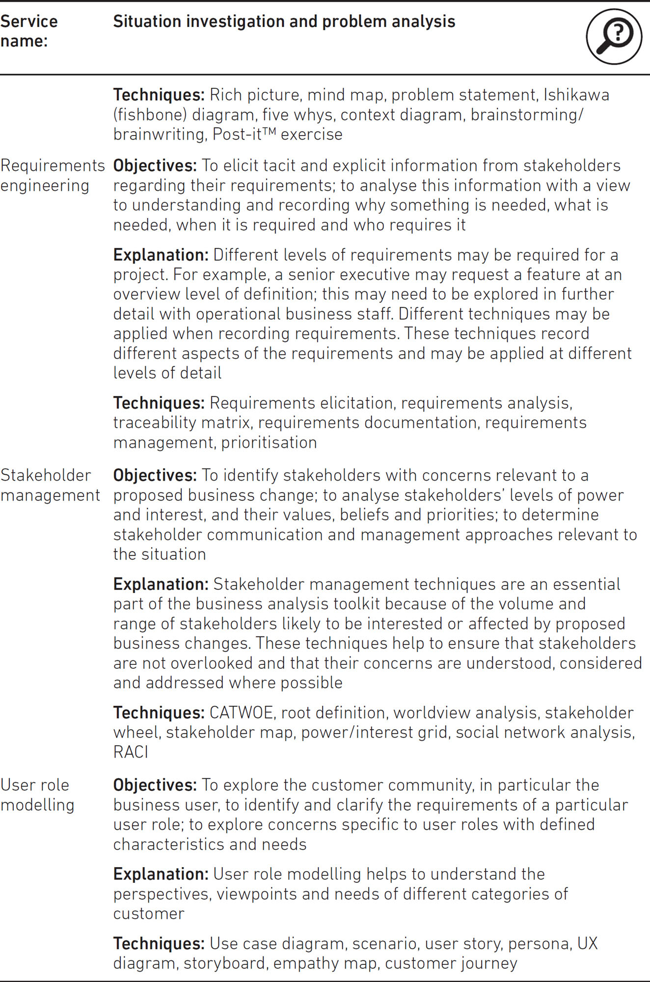 Table: Service names including requirements engineering, stakeholder management and user role modelling with the situation investigation and problem analysis with objective, explanation and techniques for each service.