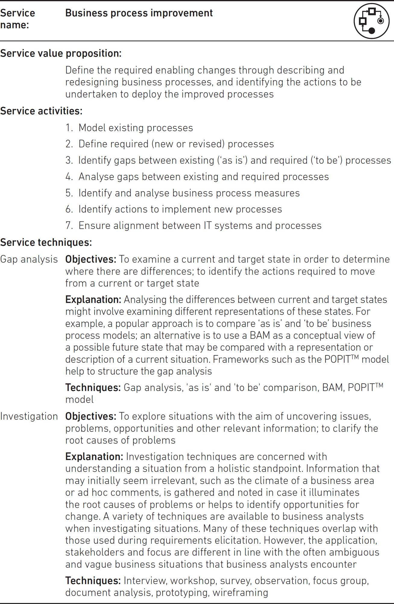 Table: Describing and redesigning business processes, service activities and service techniques such as gap analysis and investigation with objectives, explanation and techniques like gap analysis, and workshop to achieve business process improvement.