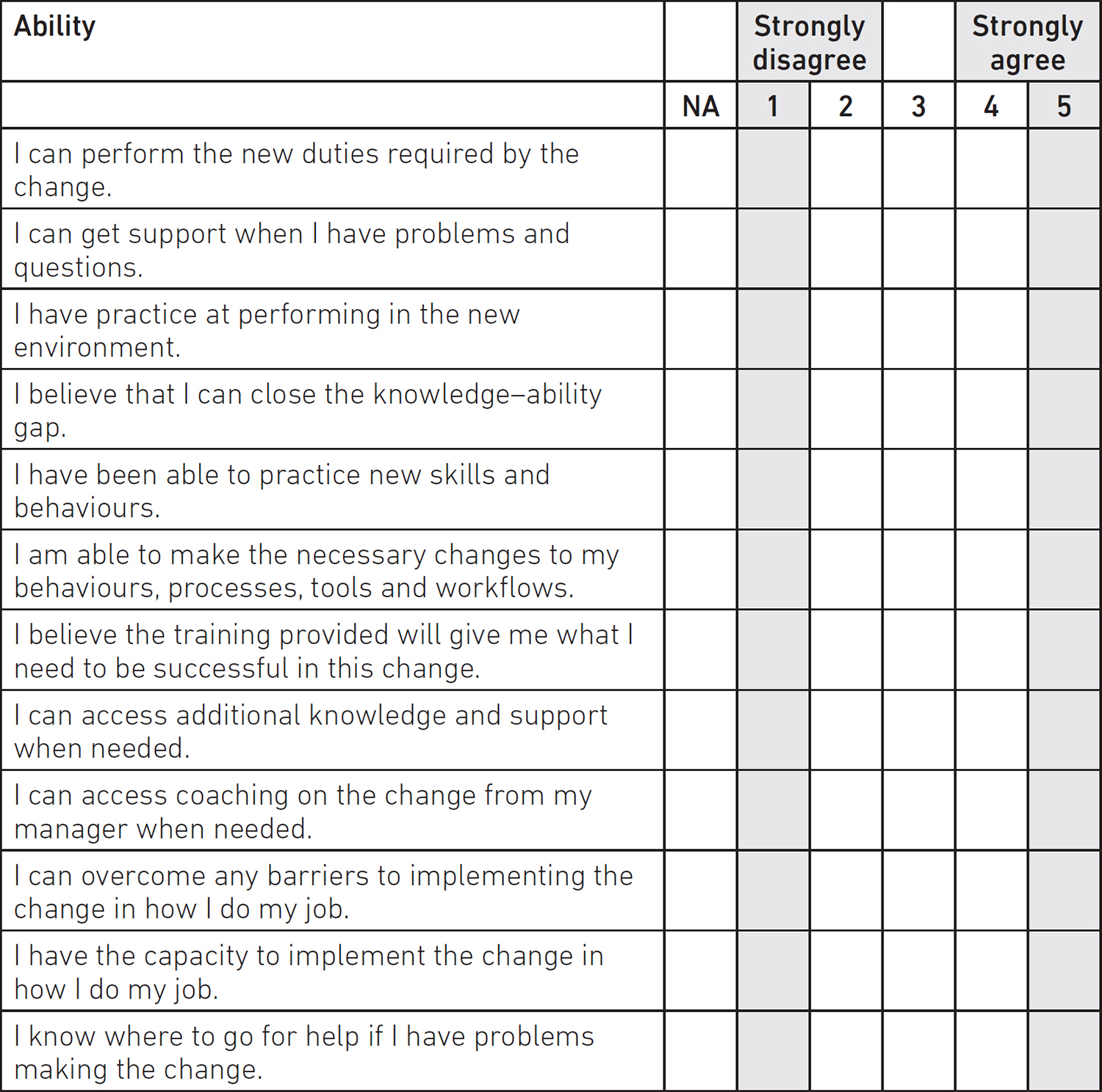Worksheet 11: PCT group member assessment - Driving Data Projects [Book]