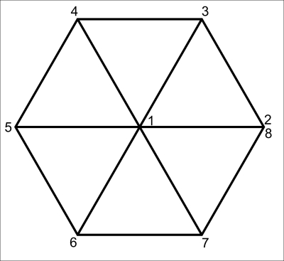 Time for action – creating a regular polygon item