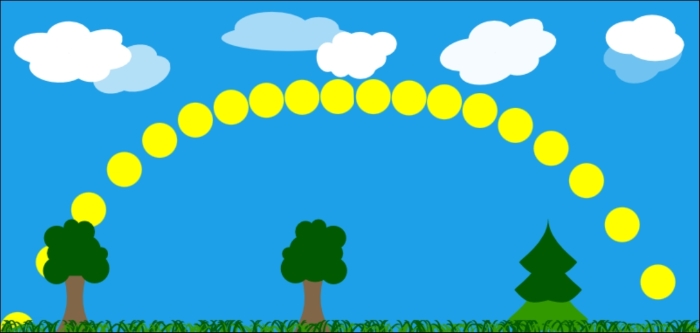 Time for action – improving the path of the sun